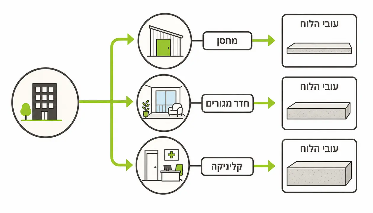 תרשימי זרימה לקבלת החלטה בבחירת פנל מבודד