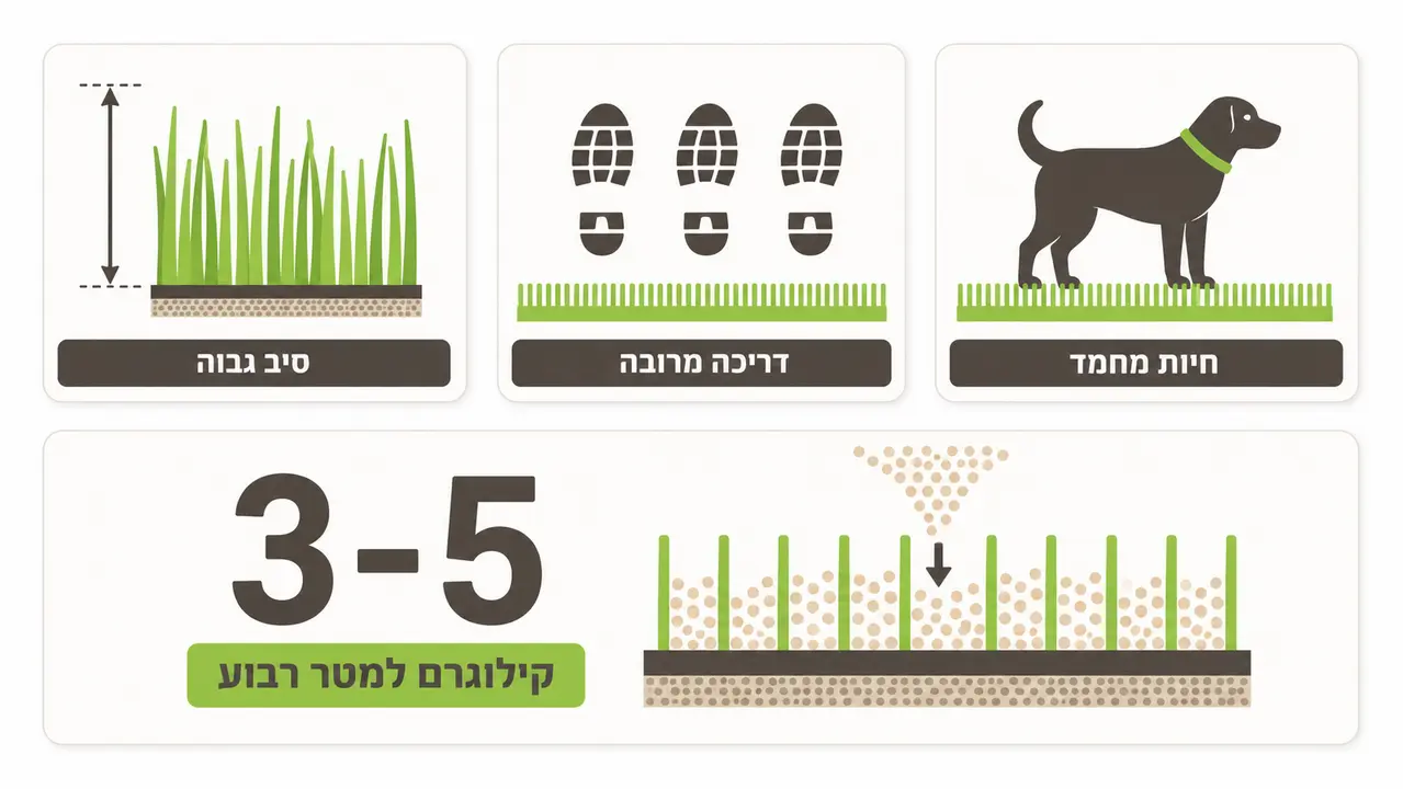 פיזור חול מילוי סיליקה על משטח דשא סינטטי