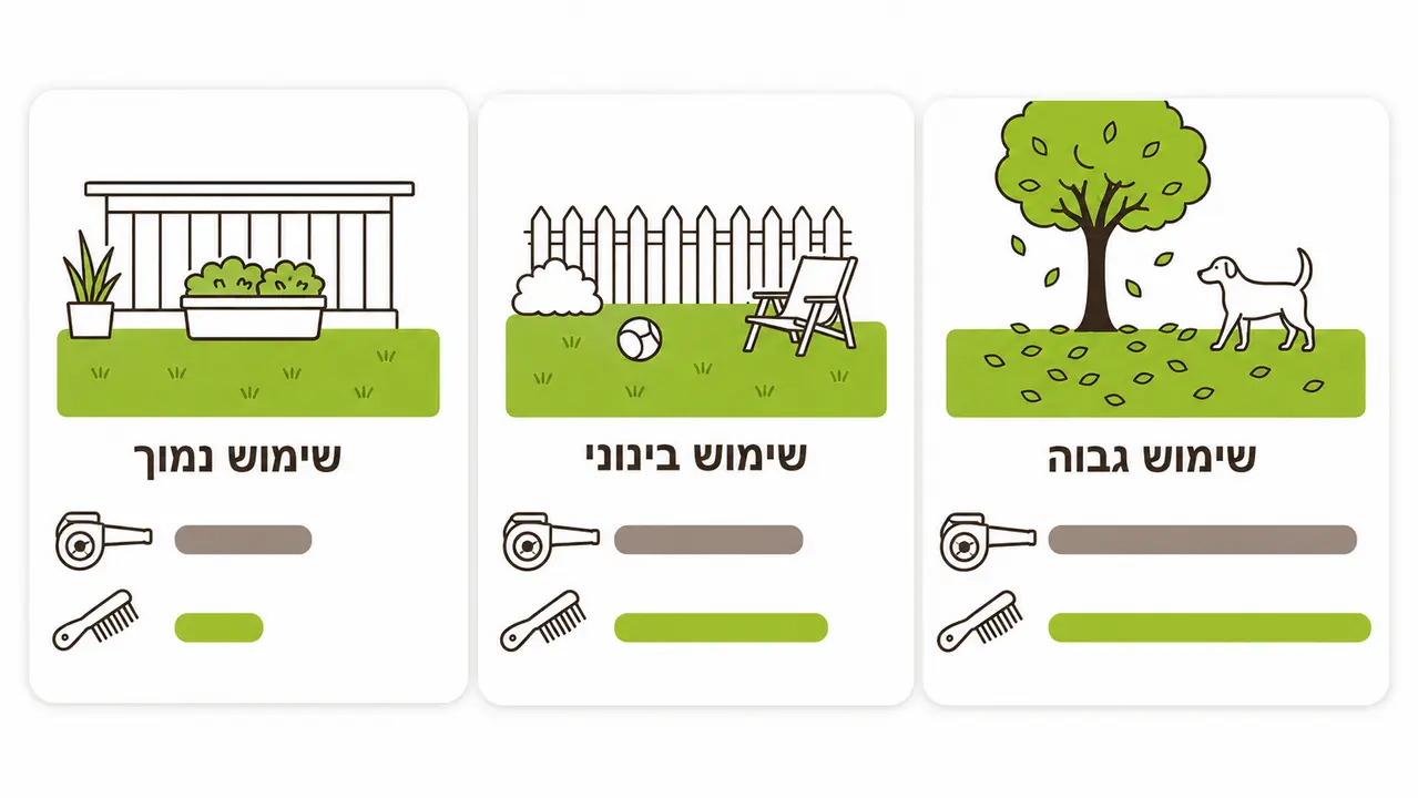 טבלת תדירות תחזוקה לדשא סינטטי לפי רמת שימוש