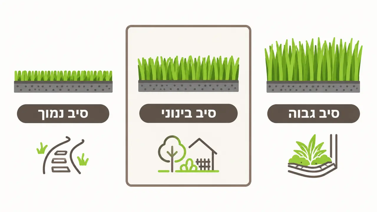 השוואת גבהי סיב בדשא סינטטי והשימוש המומלץ לכל גובה
